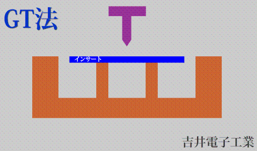 GT法