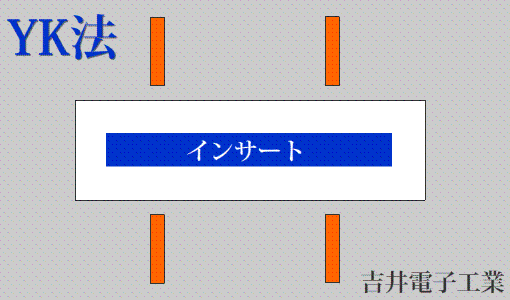 YK法